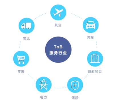 墨跡赤必 以創(chuàng)新氣象技術(shù)驅(qū)動商業(yè)服務(wù)市場，助力汽車技術(shù)咨詢新突破
