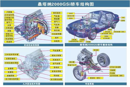 73張汽車原理圖，清晰呈現汽車零配件結構原理