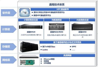 清華同方 軟件科技領域的創(chuàng)新引擎與技術(shù)開發(fā)實踐